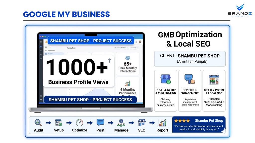 Google My Business Optimization